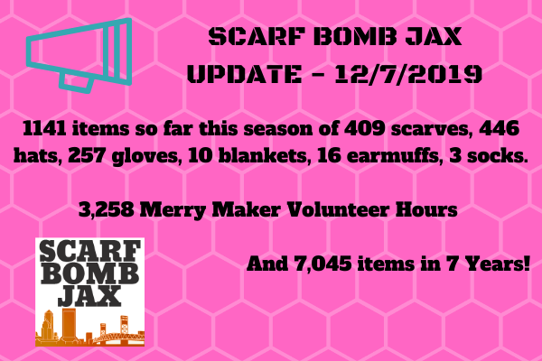 Update December 7, 2019 – 1,141 Items