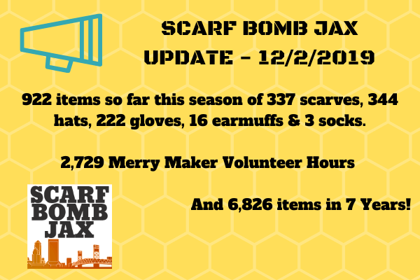 Update December 2nd 2019  922 Warm Items
