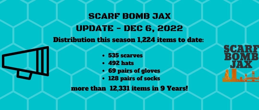 9th Year Update – 06 December 2021