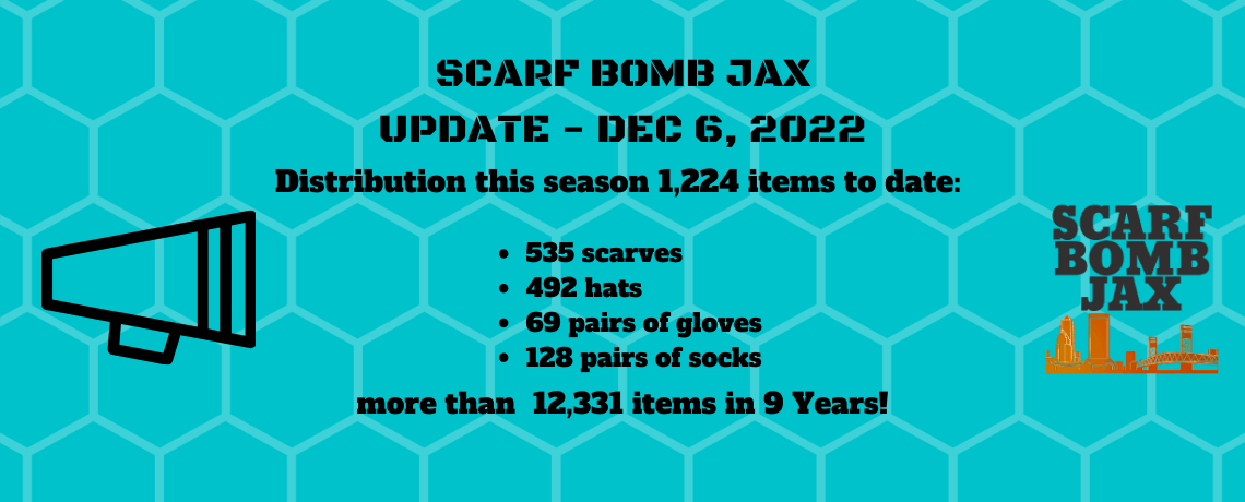 9th Year Update – 06 December 2021