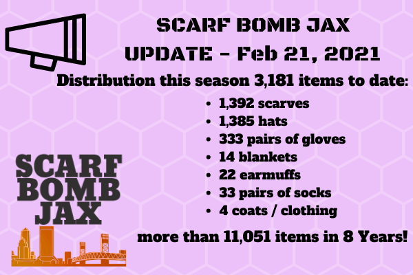Distribution Update 21-February-2021